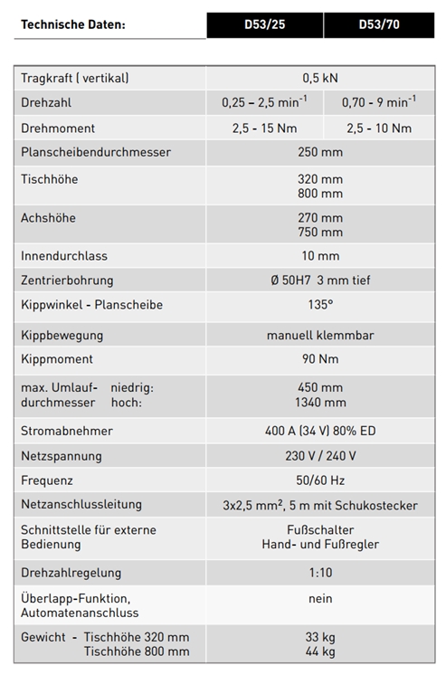 Drehtisch D53/70-320 (Tischhöhe 320 mm)
