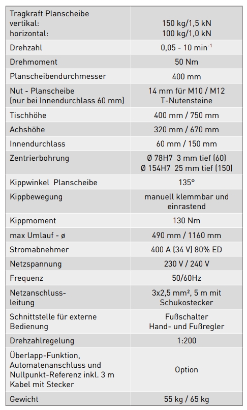 Drehtisch D150-Touch / ID: 150 mm / Tischhöhe: 750 mm