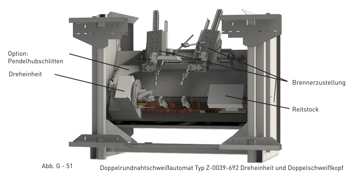 Doppelrundnaht- Schweissautomat Z-0039-692